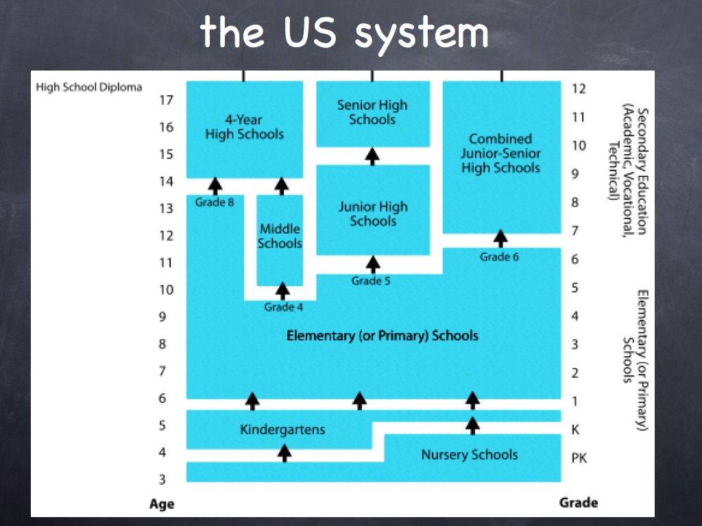 us-system-024